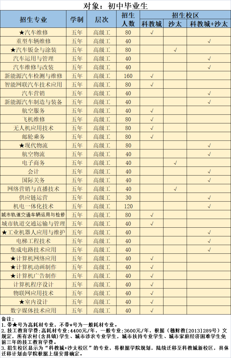 广州市交通技师学院怎么样（附：2023年招生计划）-1