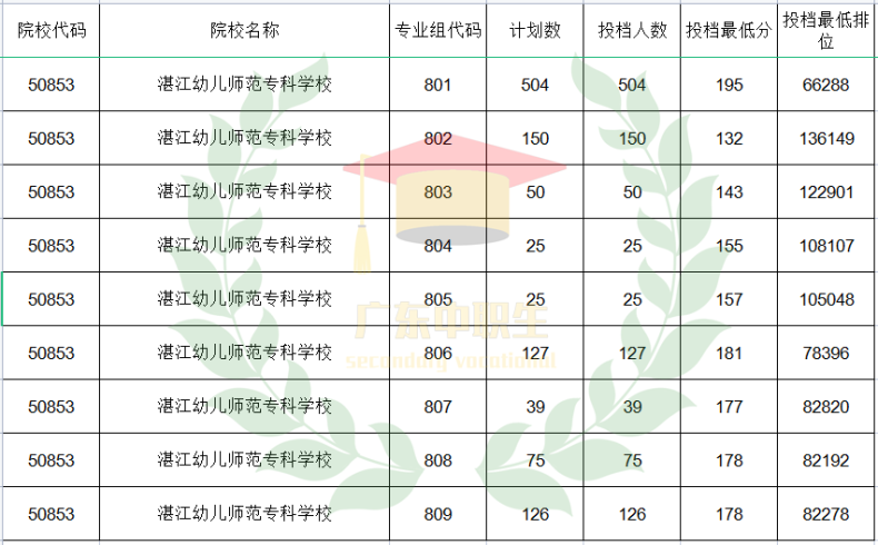 广东3+可报师范类专业的院校有哪些？-1