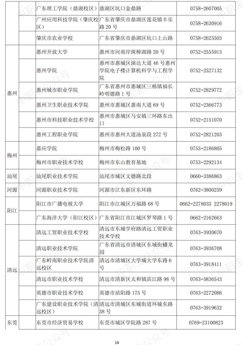 广东省全国计算机等级考点名单（附：考试信息）-1