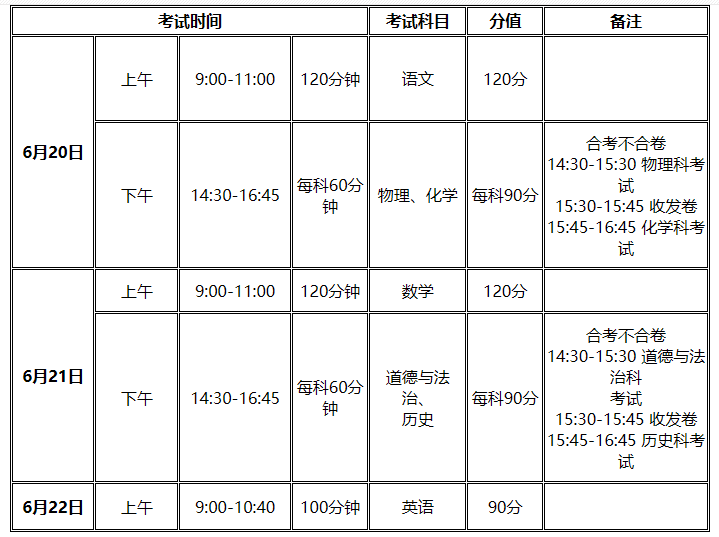 2023年广州中考各科考试时间安排（附：各科试卷结构）-1