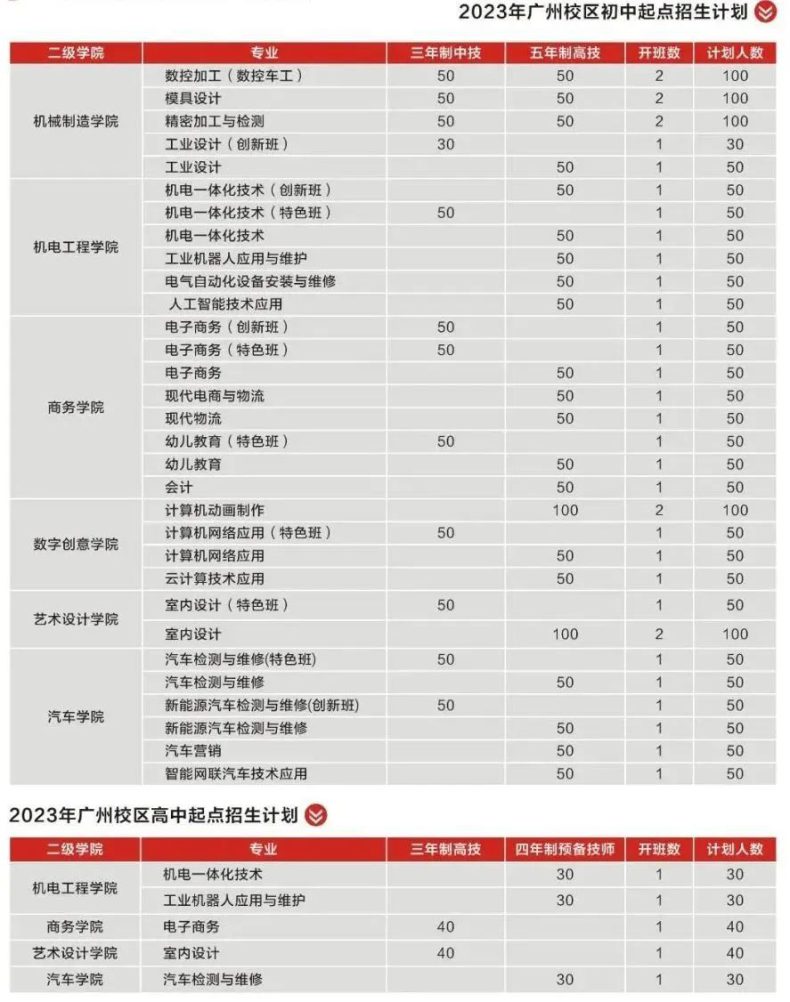 广东省岭南工商第一技师学院好不好（附：2023年招生专业）-1