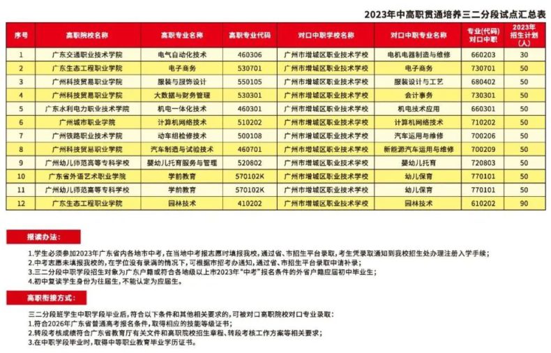 广州市增城区职业技术学校怎么样（附：2023年招生专业）-1