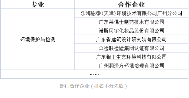 广东环保技工学校就业介绍-1