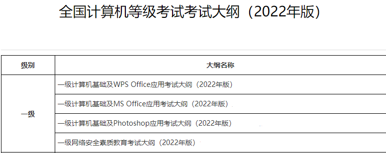 全国计算机一级考哪些内容？（附：考试大纲）-1