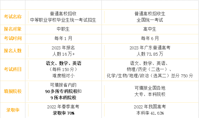 广州高新医药食品技校药物制剂高职高考班-1