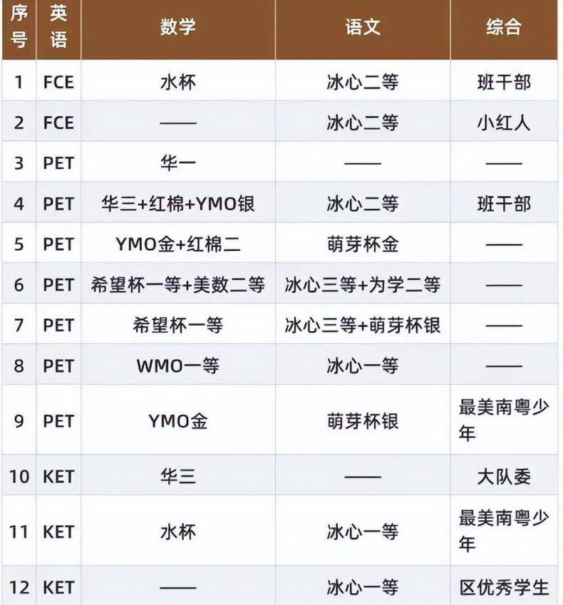 2023年广州小升初接近尾声-1