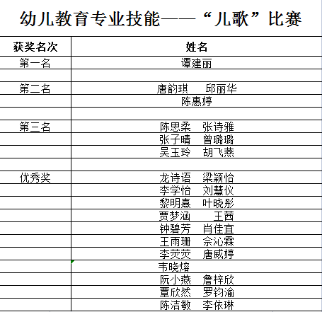 广东现代信息技工学校举行幼儿教育专业技能“儿歌”比赛-1