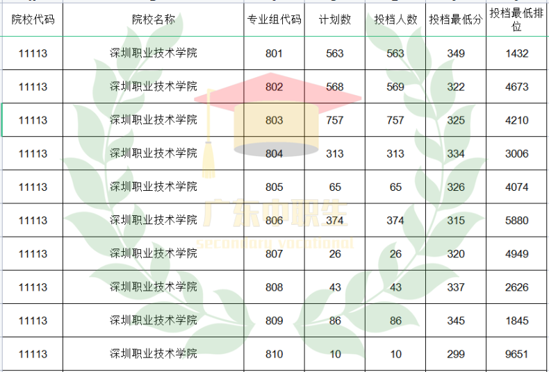 广东3+可报师范类专业的院校有哪些？-1