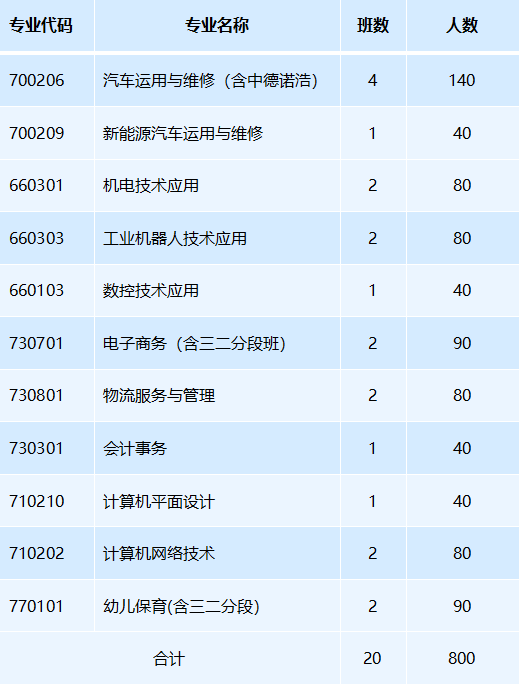 广州市黄埔职业技术学校简介（附：2023年招生计划）-1