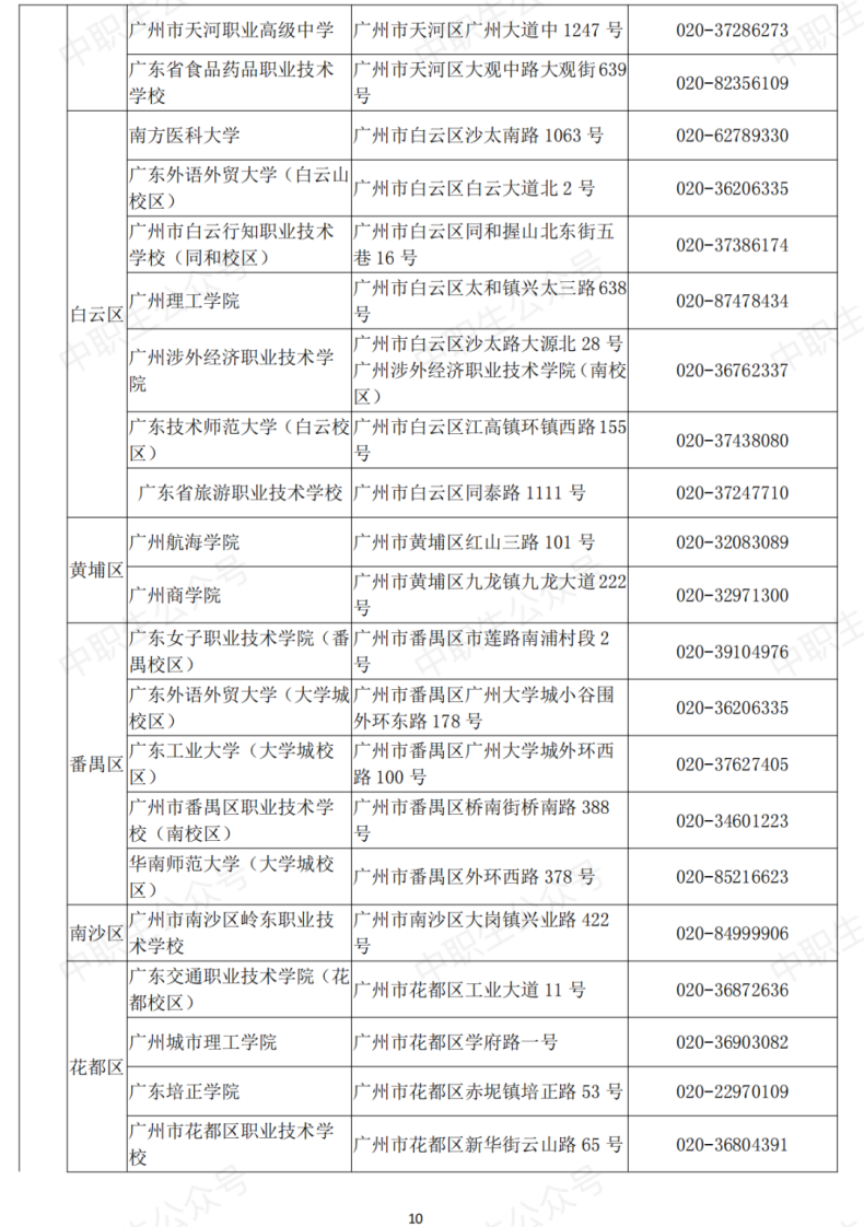 广东省全国计算机等级考点名单（附：考试信息）-1