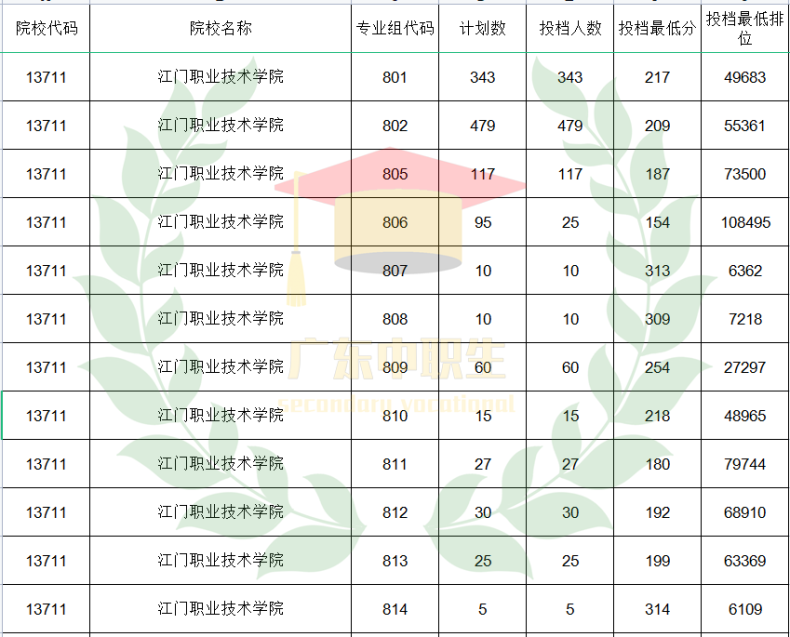 广东3+可报师范类专业的院校有哪些？-1