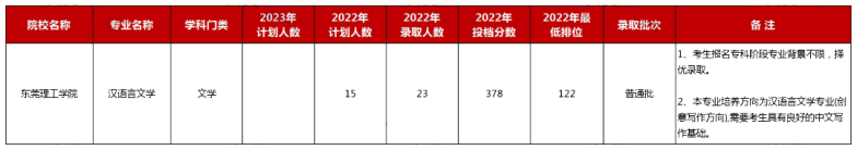 2023年广东普通专升本不限专业的公办院校盘点-1