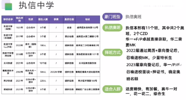 2023年广州小升初接近尾声-1