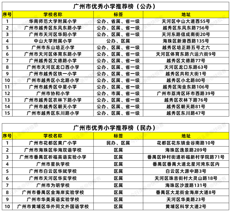 广州市优秀小学推荐哪几所-1