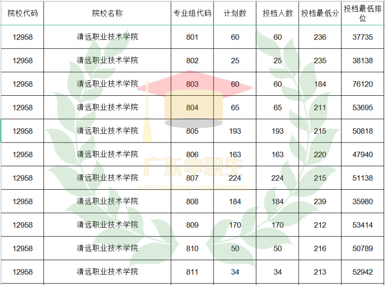 广东3+可报师范类专业的院校有哪些？-1