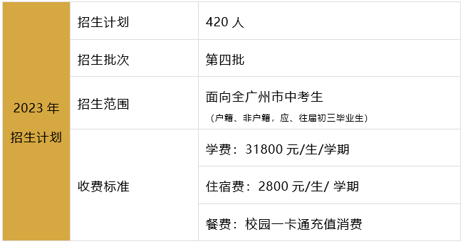 广州市央美现代高级中学2023年招生简章-1