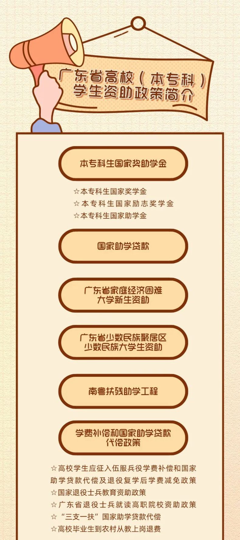 经济困难怎么办？有助学贷款/奖学金，不要放弃读大学机会！-1