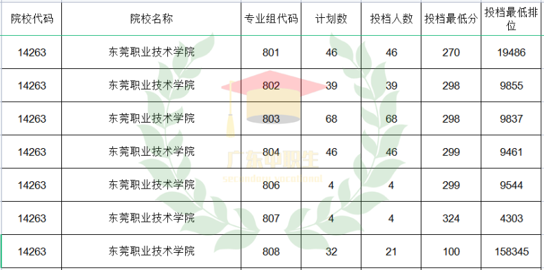 广东3+可报师范类专业的院校有哪些？-1