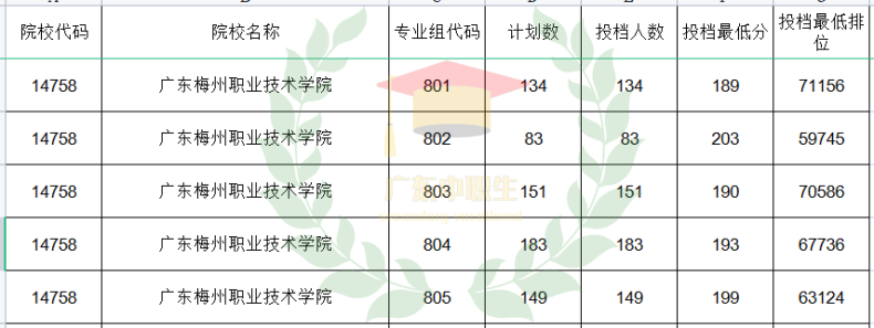 广东3+可报师范类专业的院校有哪些？-1