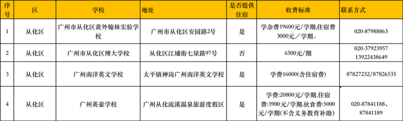 在广州读民办中小学的要多少钱？民办学校最新收费汇总-1