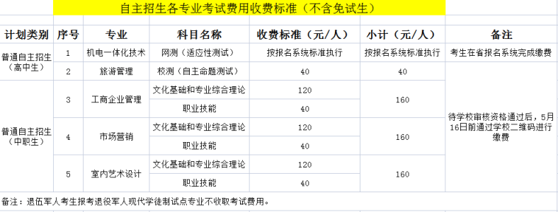 江门职业技术学院招2023年自主招生-1