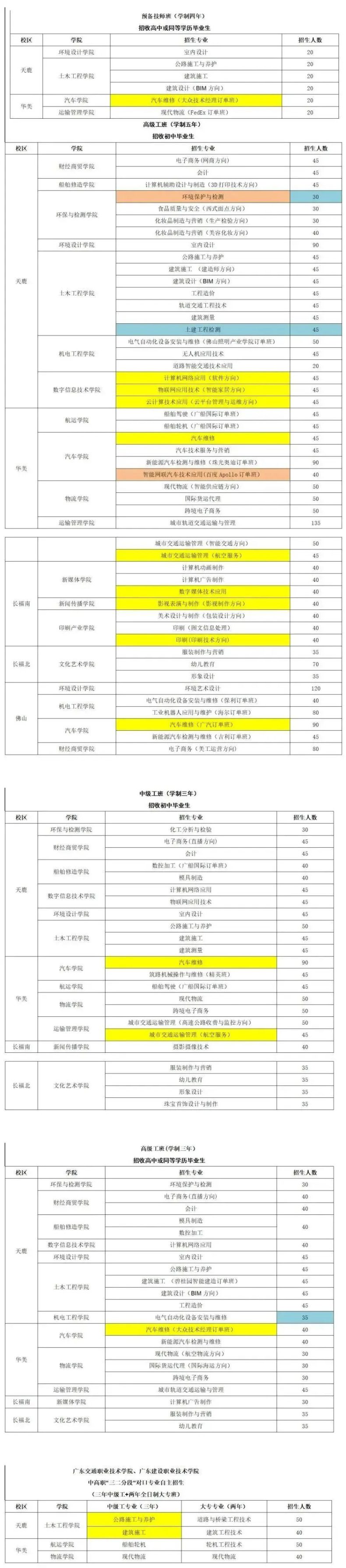 广东省城市技师学院怎么样（附：2023年招生专业）-1