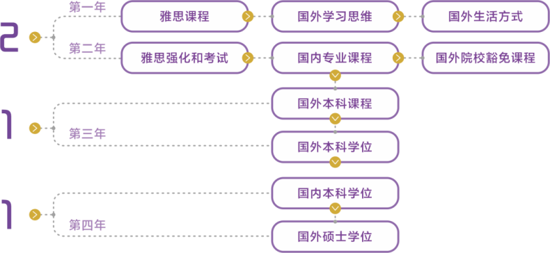 广州工商学院国际教育学院软件工程（国际软件工程师班）介绍-1