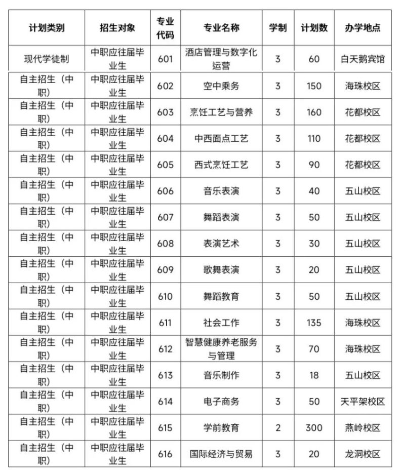 广东省外语艺术职业学院2023年自主招生-1