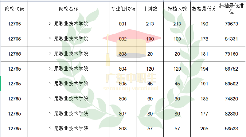 广东3+可报师范类专业的院校有哪些？-1