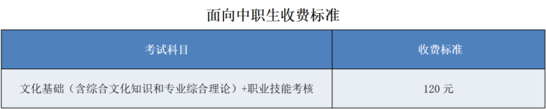 广州城市职业学院2023年自主招生-1