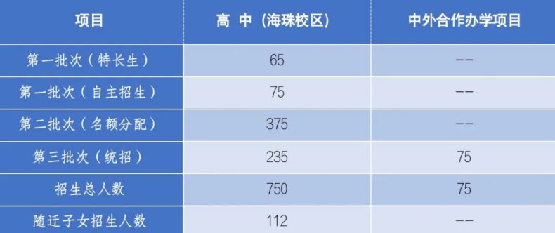 广州市第六中学2023年招生简章-1