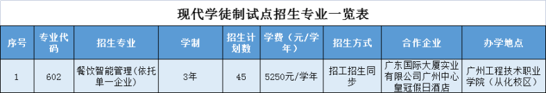 广州工程技术职业学院2023年自主招生-1