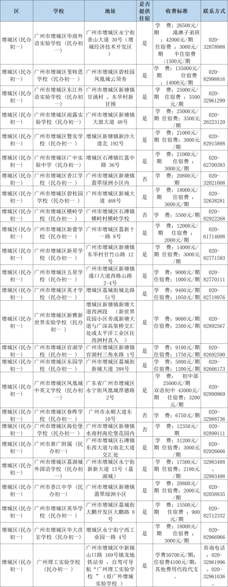 2023年广州民办小学收费情况一览！-1