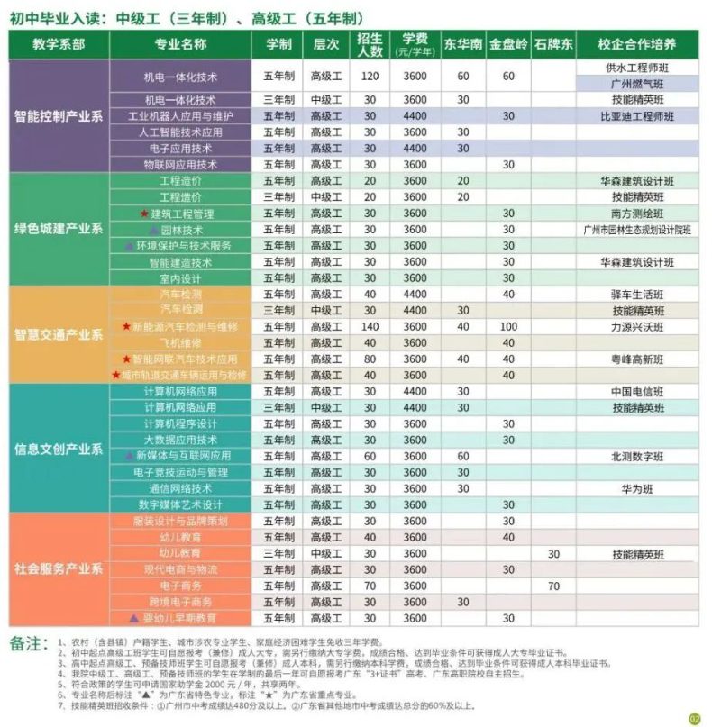 广州市公用事业技师学院怎么样（附：）-1