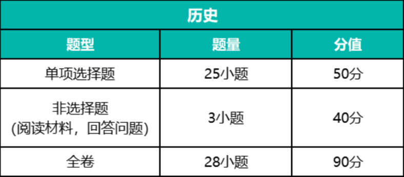 2023年广州中考各科考试时间安排（附：各科试卷结构）-1