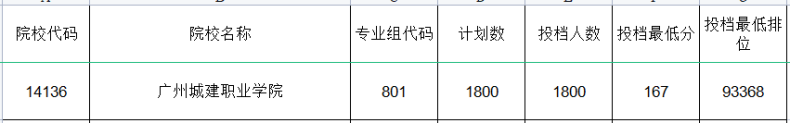 广东3+可报师范类专业的院校有哪些？-1