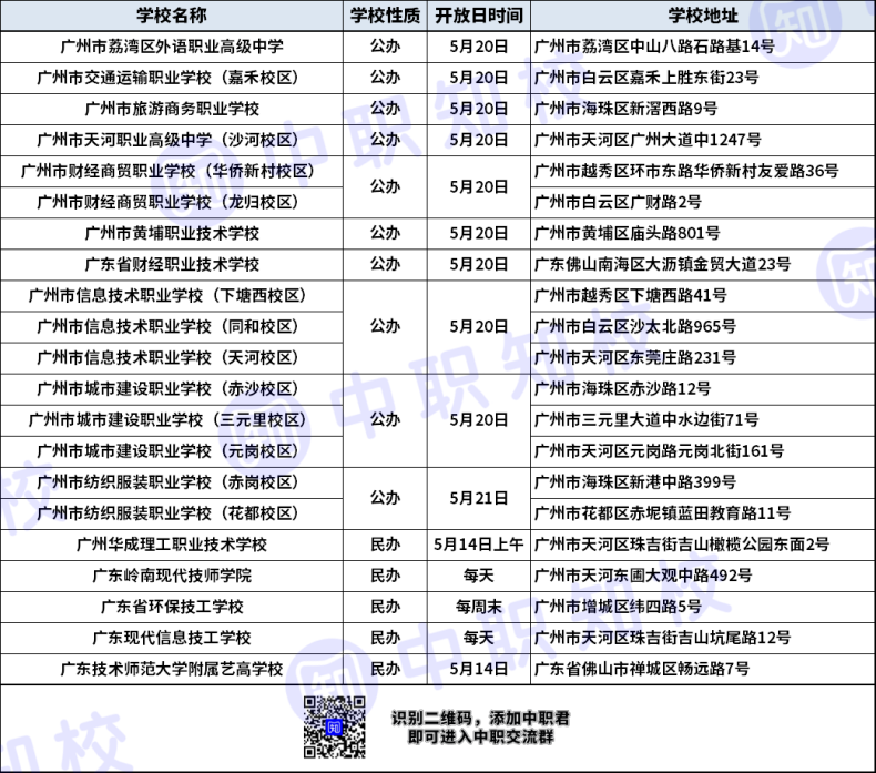 2023广州中职学校开放日时间（附：学校地址）-1