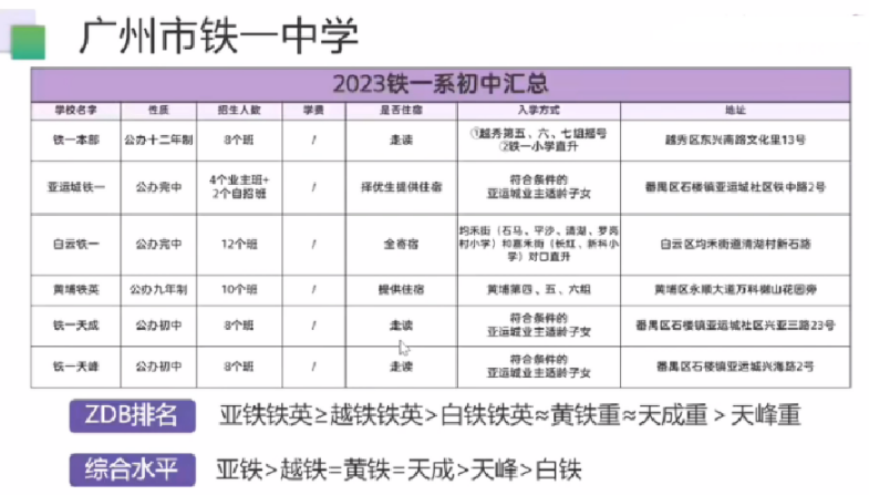 2023年广州小升初接近尾声-1