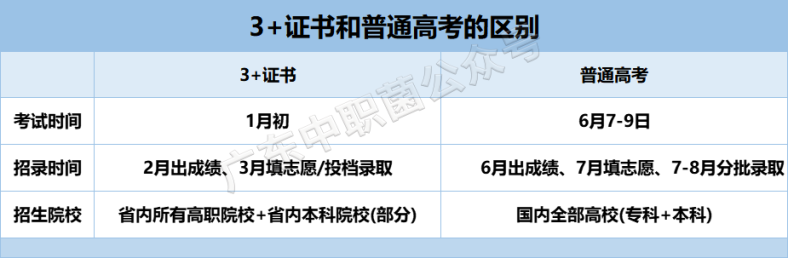 中職生能不能參加普通高考？-1