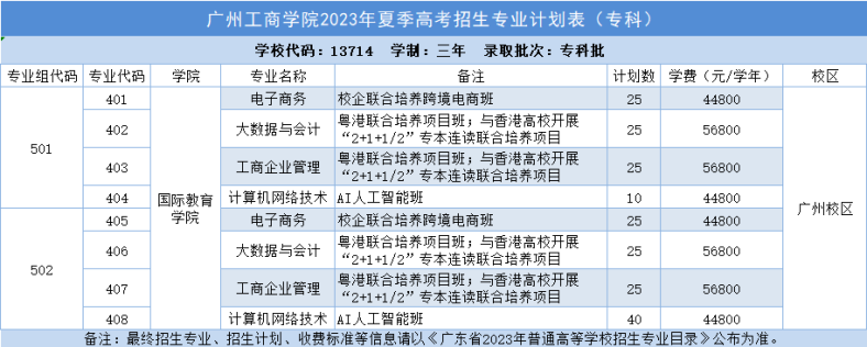 广州工商学院2023年夏季高考招生计划-1