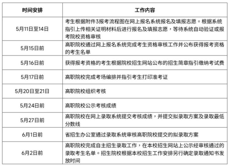 广东省外语艺术职业学院2023年自主招生-1