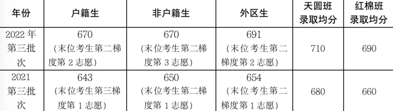 广州市第一一三中学2023年招生简章-1