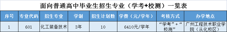 广州工程技术职业学院2023年自主招生-1