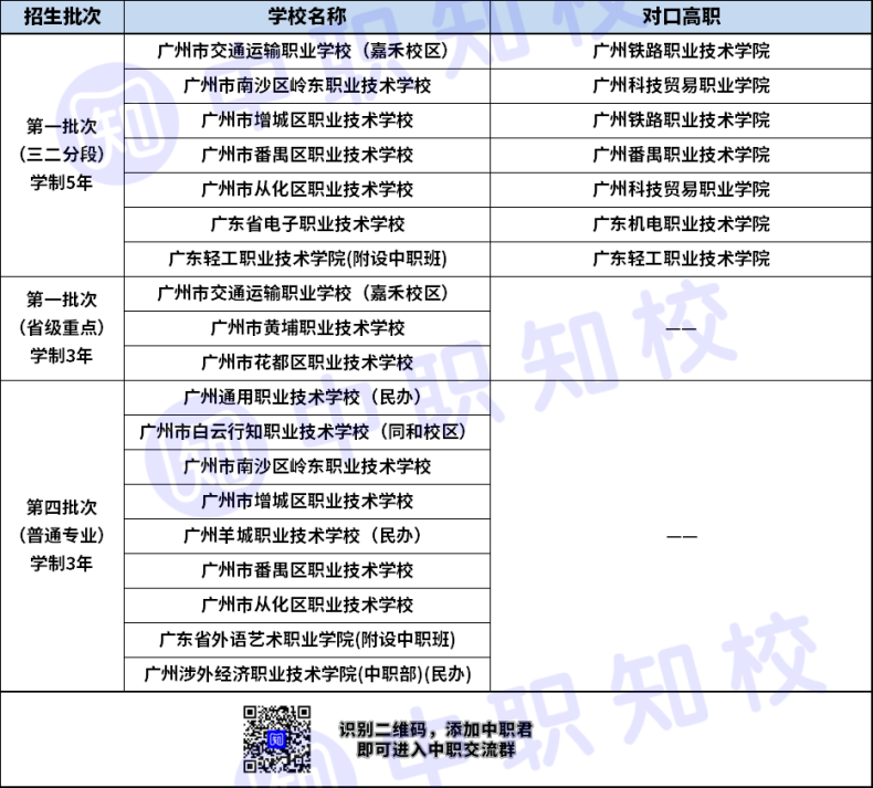 廣州市汽車運(yùn)用與維修專業(yè)三二分段對(duì)口高職學(xué)校有哪些？-1