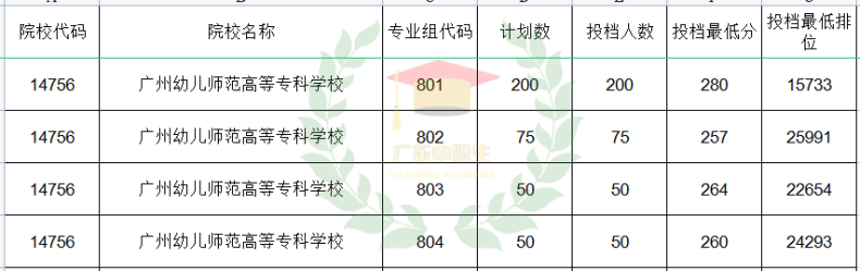 广东3+可报师范类专业的院校有哪些？-1