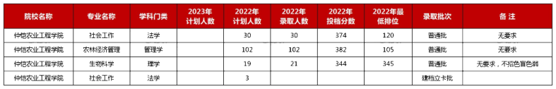 2023年广东普通专升本不限专业的公办院校盘点-1