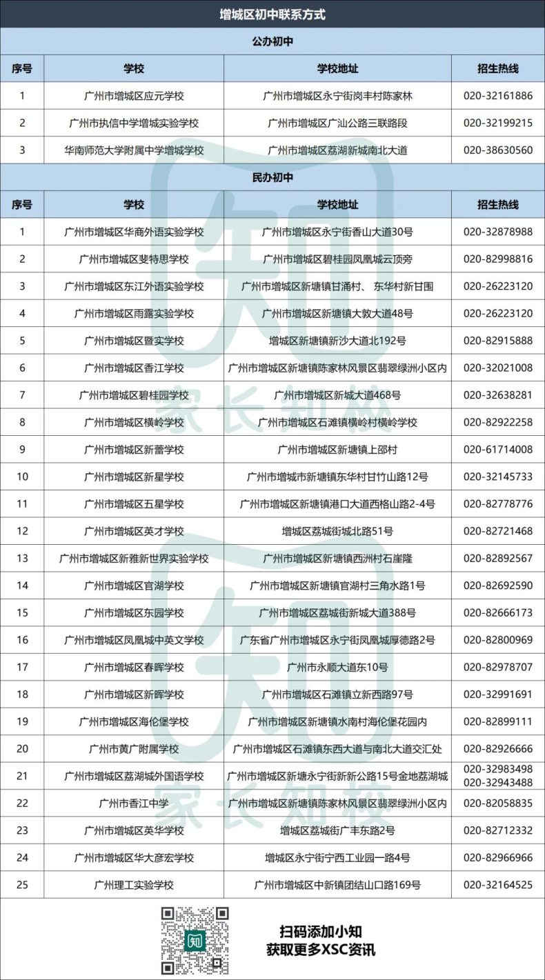 广州热门公、民办初中联系方式汇总（11区）-广东技校排名网