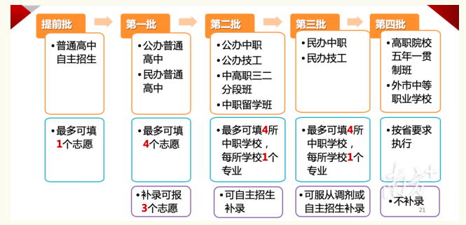 广东省创业工贸技工学校2023年中考志愿填报指南-1