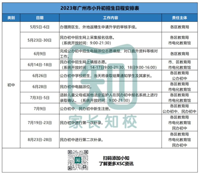 2023年广州小升初民校志愿填报14日启动！（附：操作指引）-1