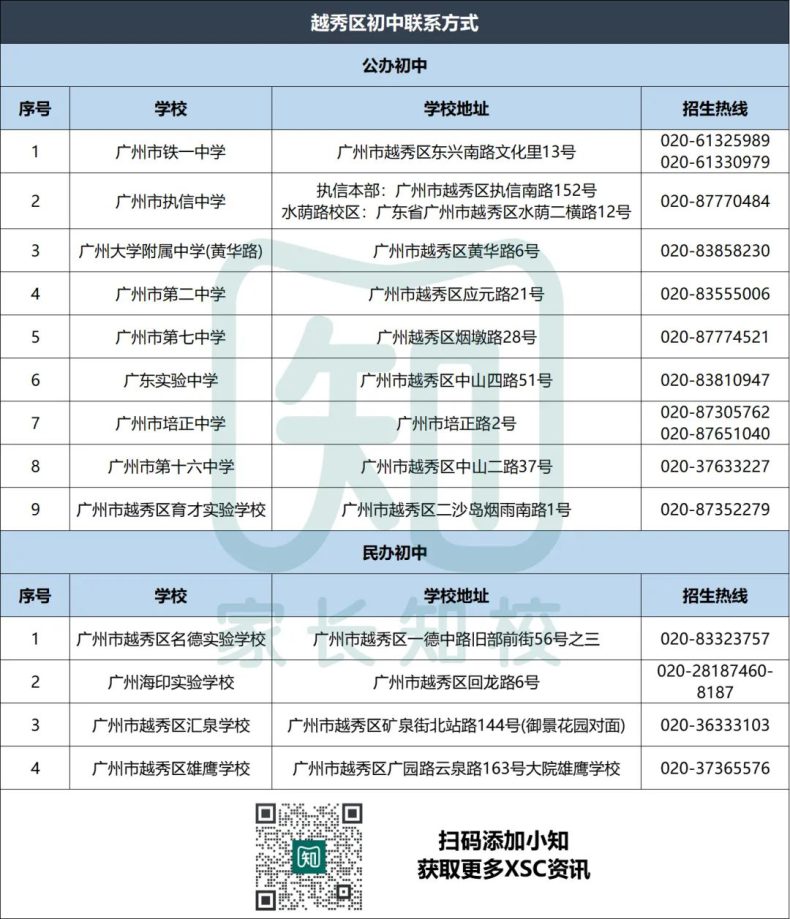 广州热门公、民办初中联系方式汇总（11区）-广东技校排名网